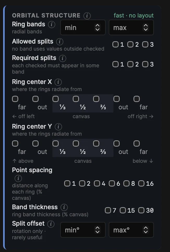 The Orbital structure section, including the seven-position Ring center X and Y rows